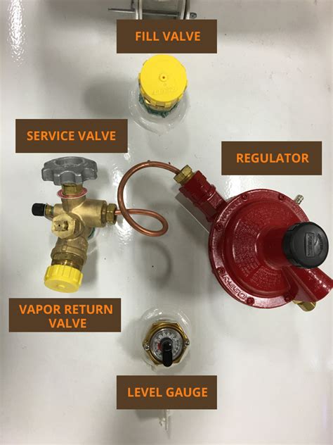 4 °C (400 °F) might be pressurized to 1. . 250 gallon propane tank valve replacement